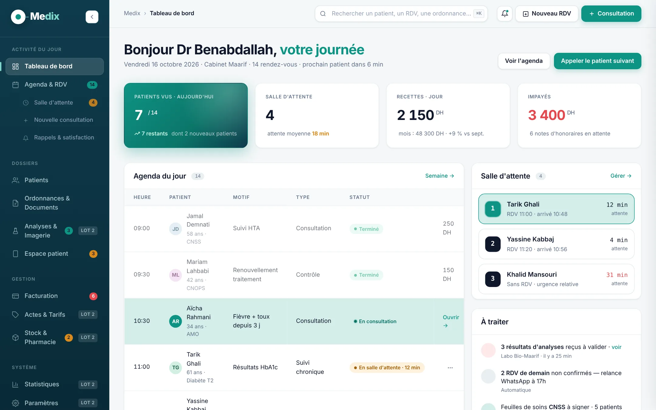 Tableau de bord Medix sur ordinateur : journée du médecin, salle d'attente, recettes